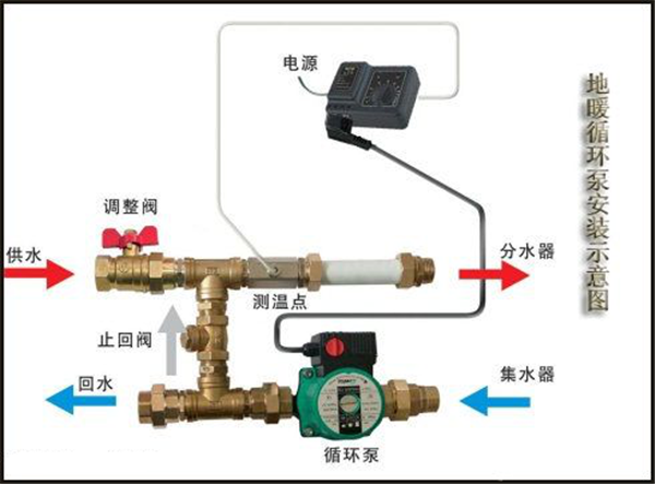 內(nèi)蒙古電地暖