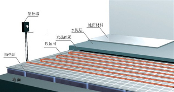 內蒙古電地暖